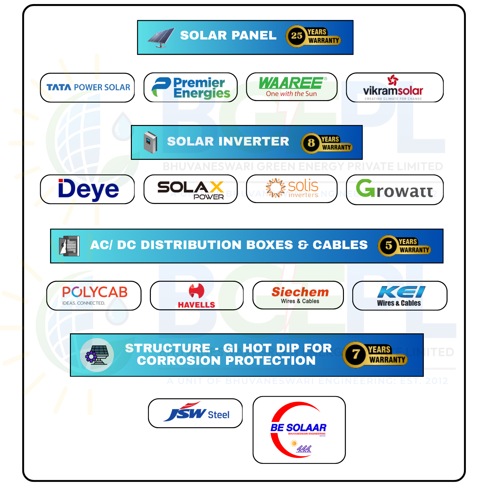 BGEPL - Trusted Home Solar Panel Installation in Chennai 54 BGEPL Quality Products